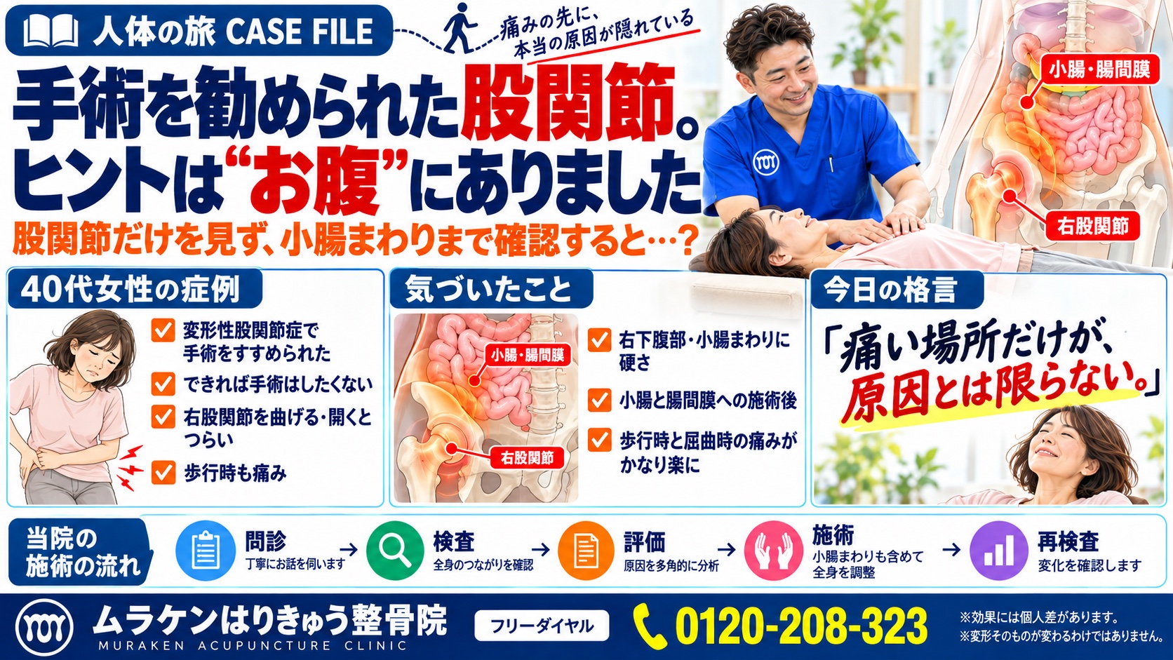 変形性股関節症で手術を勧められた40代女性。最後のヒントは「お腹（小腸）」にありました