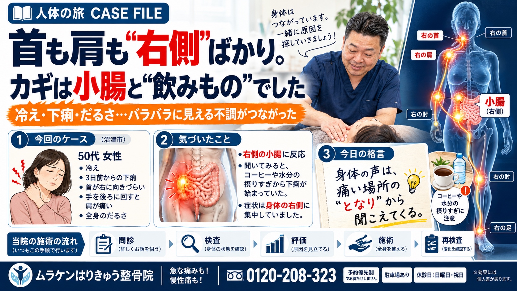 首も肩も右側ばかり。カギは小腸と飲みものでした