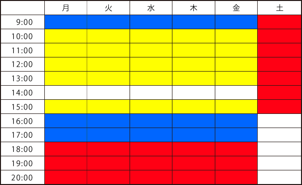 混雑予想表