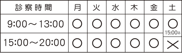 診察時間の一覧表